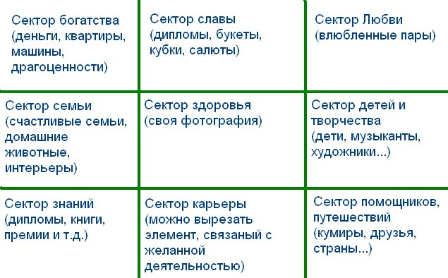 Какие картины можно вешать в спальне по фен -шуй