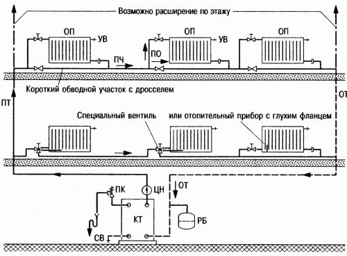 Монтаж системы отопления в коттедже своими руками. Схема и руководство 6