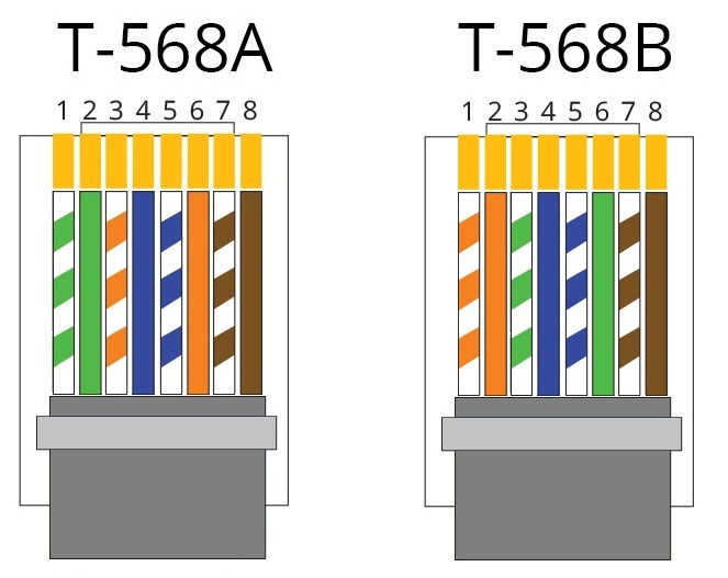 Распиновка rj45 по цветам 4 провода
