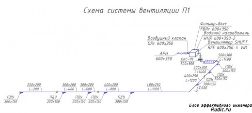 Аксонометрическая схема системы вентиляции