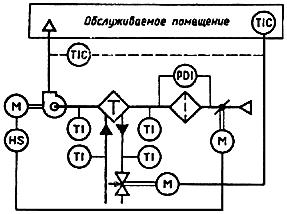 ПРИЛОЖЕНИЕ В