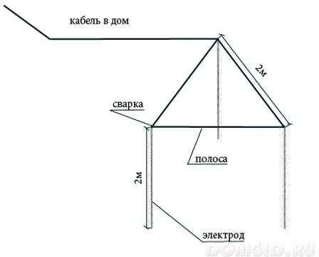 Треугольник заземления размеры для частного дома