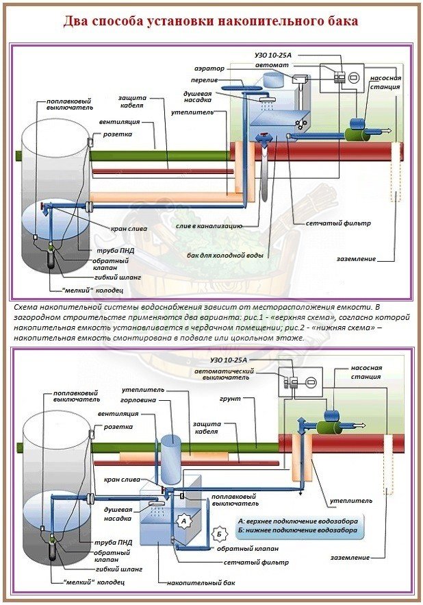 Как установить накопительный бак для холодной воды 