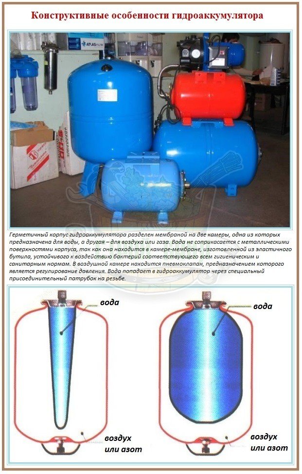 Мембранный гидроаккумулятор в качестве накопительной емкости 