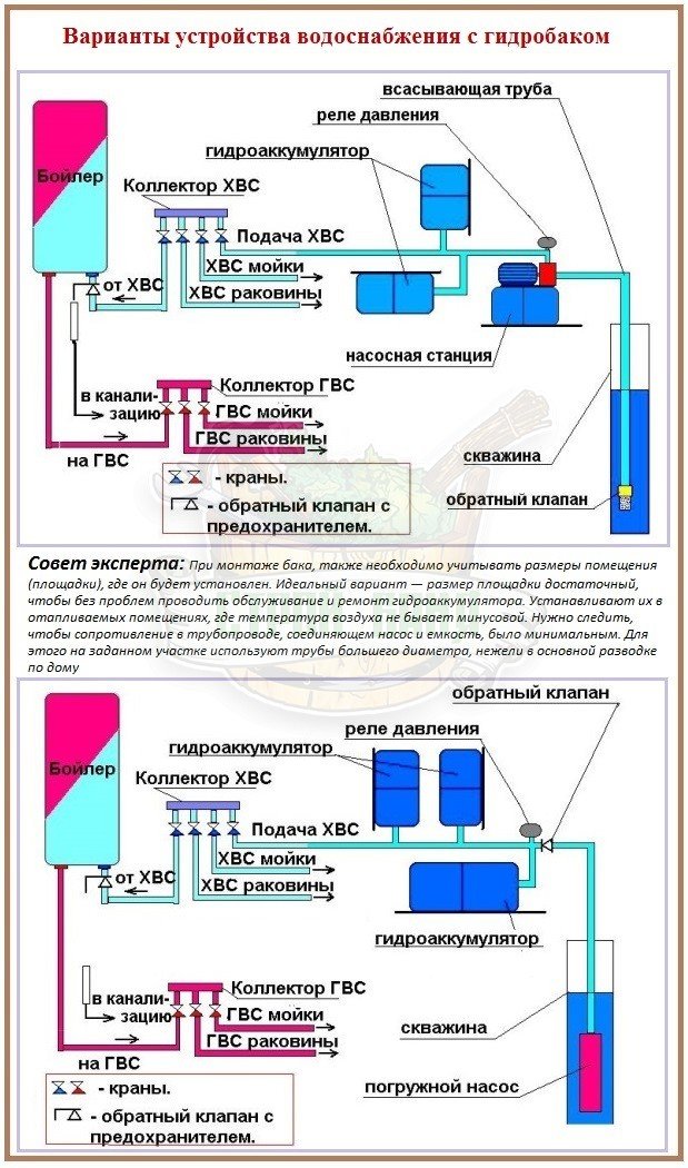 Система водоснабжения с гидроаккумулятором 