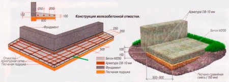 Утепление погреба снаружи пенополистиролом