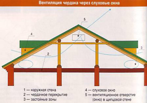 Вытяжной грибок на крышу