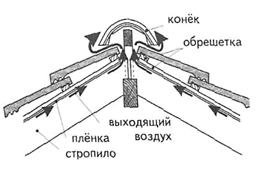 Вытяжной грибок на крышу