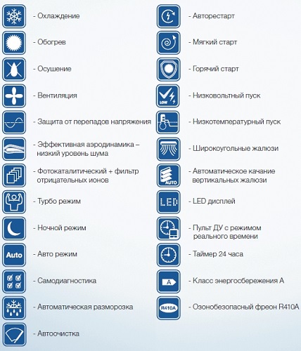 Dry на кондиционере что означает