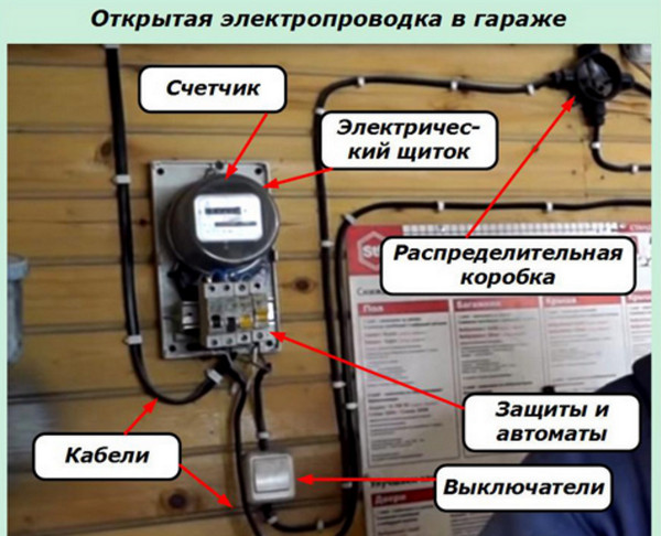 Рекомендации по проектированию и монтажу электропроводки в гараже