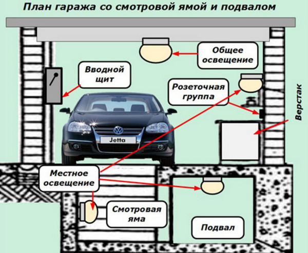 План гаража со смотровой ямой и подвалом