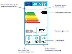 Как понять какого класса холодильник 