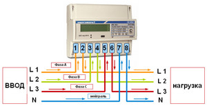 Схема подключения трехфазного счетчика
