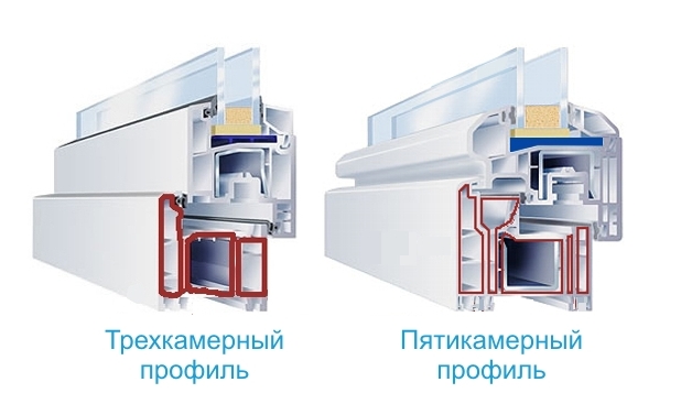 Профиль ПВХ для пластиковых окон