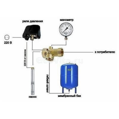 Монтаж гидроаккумулятора для водоснабжения