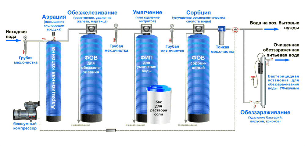 Мутная вода в колодце 