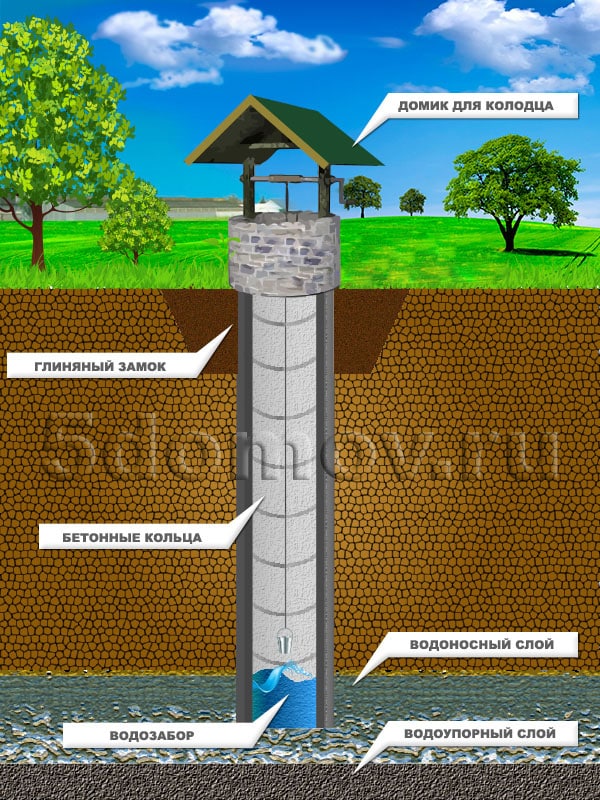 Мутная вода в колодце 
