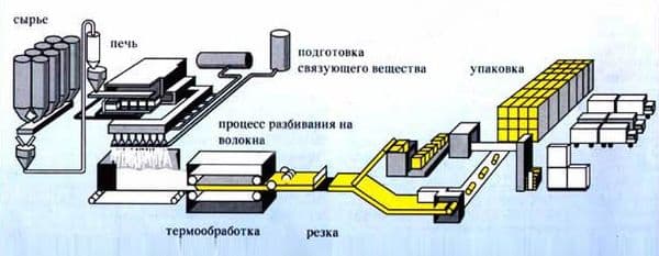 Изготовление пенопласта и пеноплекса 