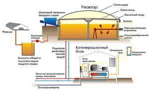 Установка для синтеза биогаза