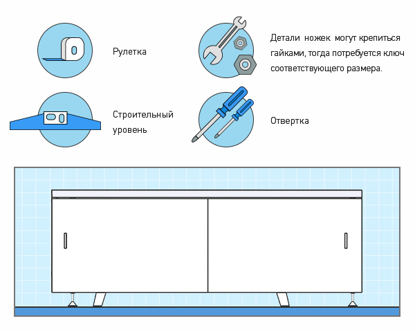 Инструменты для установки экрана под ванну