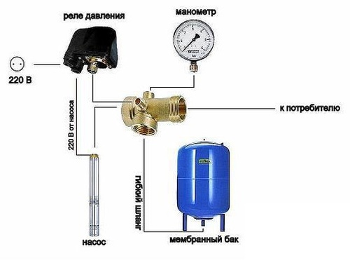 Схема подключения расширительного бака