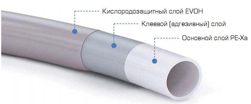 Пример устройства трубы для теплого пола