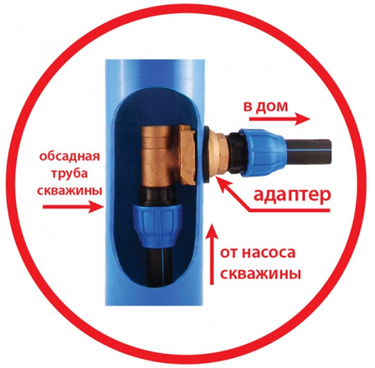 Схема работы насоса с адаптером