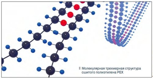 Молекулярная трехмерная структура сшитого полиэтилена PEX