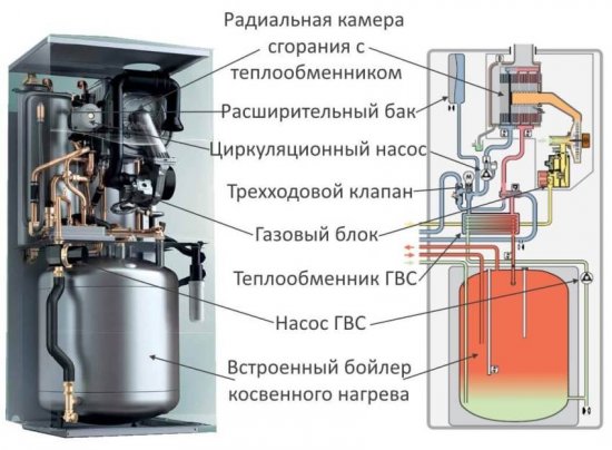 Оснащение газового котла с встроенным бойлером