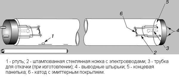 Устройство люминесцентной лампы