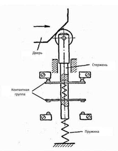 Схема выключателя со штоком