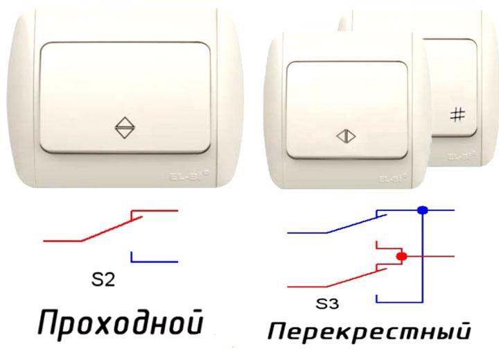 Внешний вид переключателей