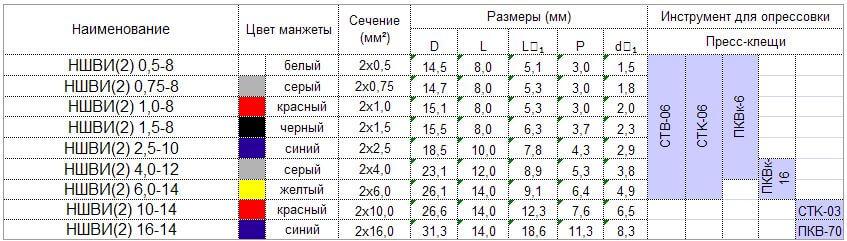 Клещи для прочного обжима сетевого кабеля