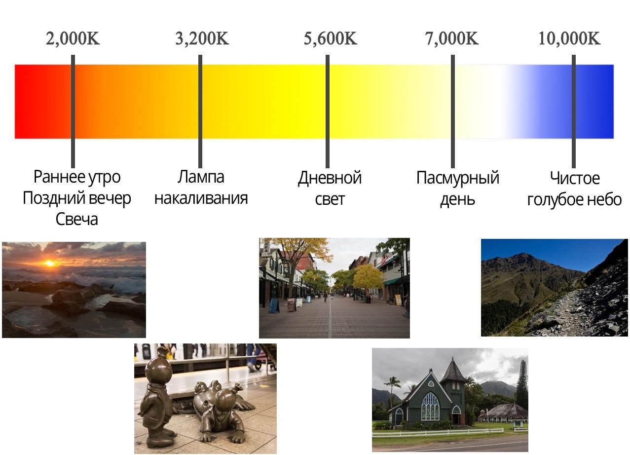 Цветовая температура