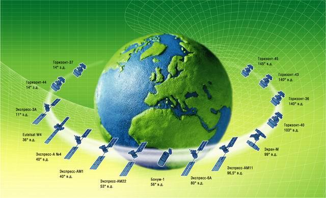 Расположение спутников на орбите Земли