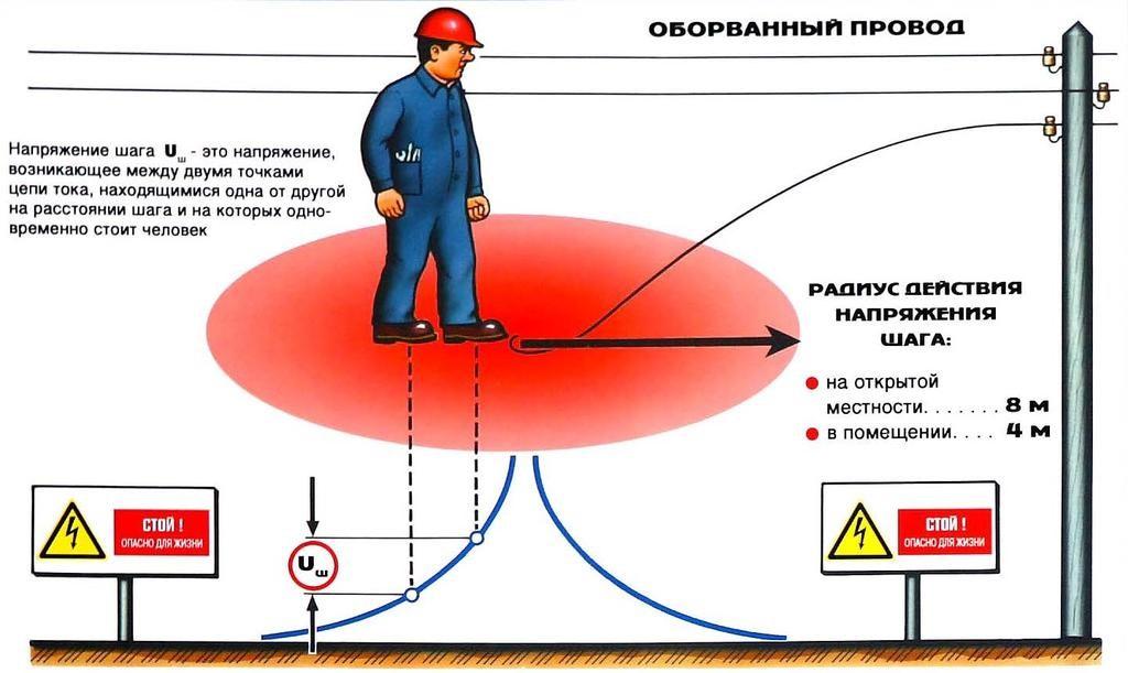 Радиус действия напряжения шага