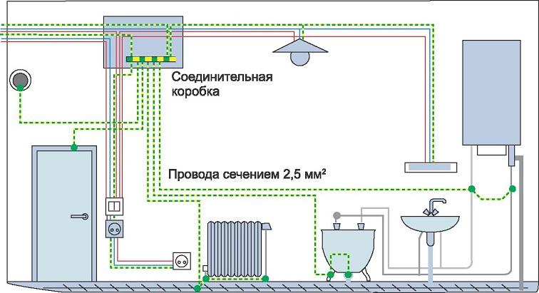 Схема выравнивания потенциалов в квартире