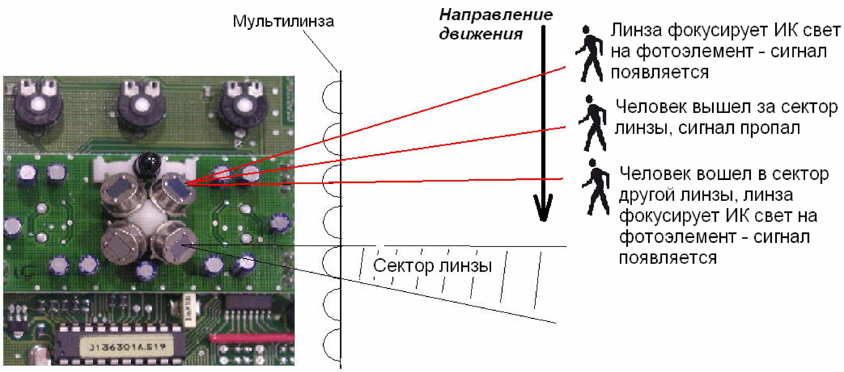 Принцип работы ИДД