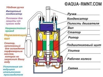 Простейшее устройство дренажного насоса