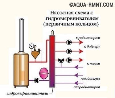 Схема обвязки котла с гидровыравнивателем 