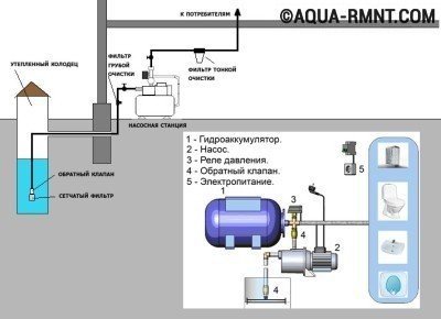 Схема подключения насосной станции
