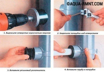 Врезка без разрезания