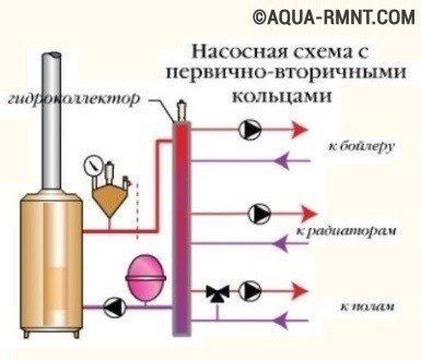 Схема обвязки котлов отопления с первично-вторичными кольцами