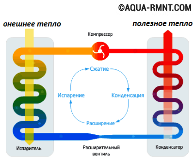 Принцип работы геотермального отопления