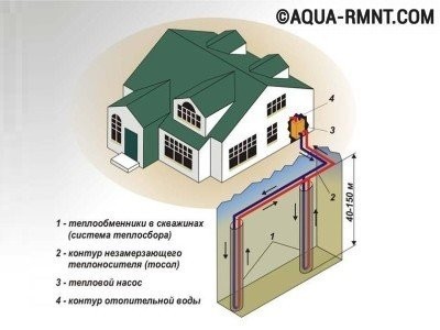 Монтаж вертикального теплообменника