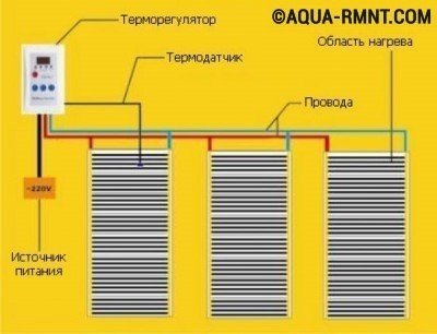 Какой стороной класть инфракрасный теплый пол