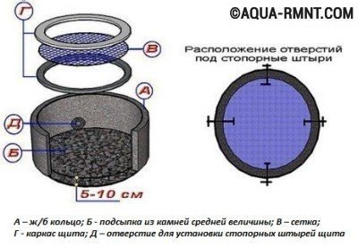 Фильтр из сетки