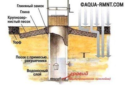 Донный фильтр