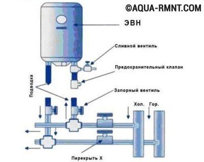 Слив воды из водонагревателя