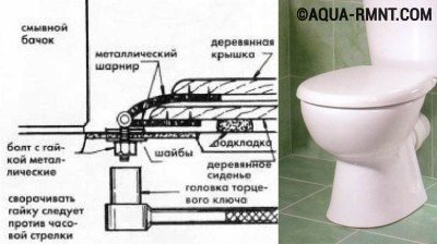 Схема крепления сиденья унитаза